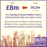 EHRF Budget Submission